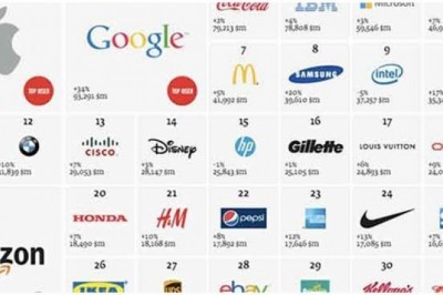 Ülkemizde en çok takip edilen teknoloji markası nedir